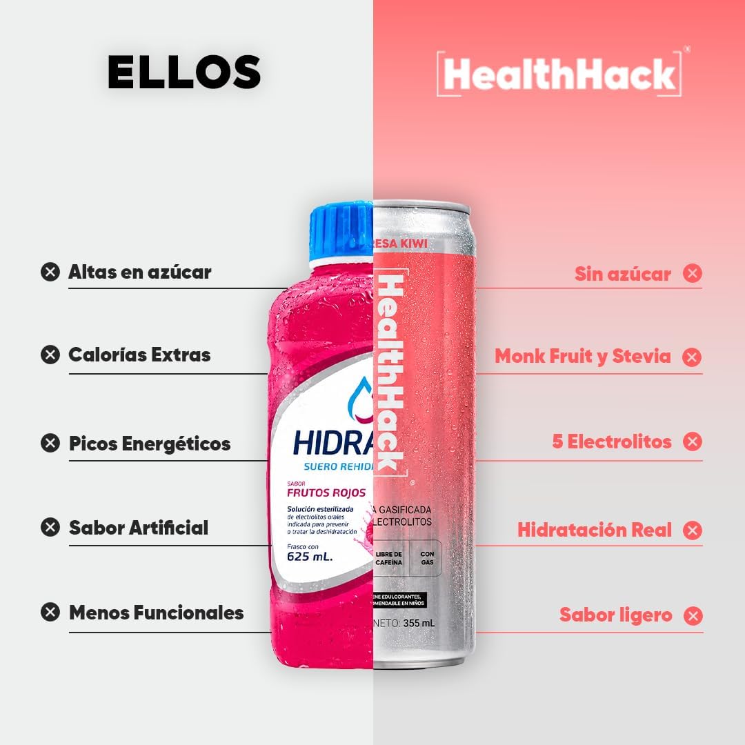 Bebida Gasificada con Electrolitos Fresa Kiwi | Sin Azúcar, 0 Calorías y Sin Cafeína | 8 Latas de 355 ml para Hidratación y Recuperación Física