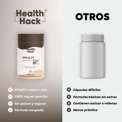 Gomitas de Shilajit con Maca Negra, Maca Roja, Zinc y Pimienta Negra | Energía y Vitalidad para Adultos | 500 mg Shilajit por porción