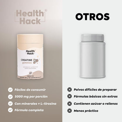 Gomitas de Creatina Monohidratada sabor Uva 5000 mg para Adultos | Con L-tirosina, Sodio, Potasio, Calcio, Magnesio y Zinc | Suplemento Alimenticio