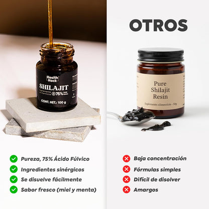 Himalaya Shilajit con Maca Negra,Zinc, Miel, Pimienta Negra, Limón y Menta 100 g