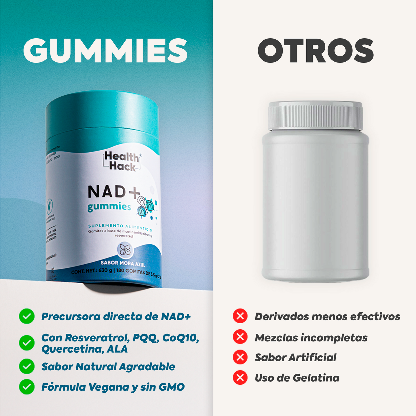 NAD+ Resveratrol 180 o 60 Gomitas | Nicotinamida Ribosa, Resveratrol, Coenzima Q10 y Más | Energia Celular y Longevidad