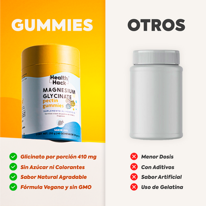 Glicinato de Magnesio en Gomitas 410 mg - 180 Gomitas para 3 meses - Sin Azúcar