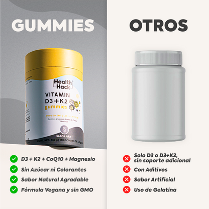 Gut & Glow Gummy Kit 120 Billion Probiotics, Vitamina D3 + K2 y Citrato de Magnesio