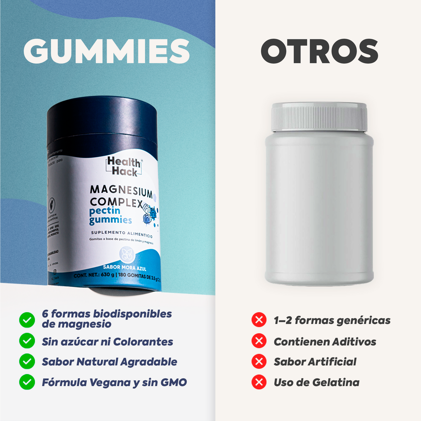 Magnesio Complex en Gomitas | 180 o 60 Gomitas | 6 Formas de Magnesio: Glicinato, Citrato, Treonato, Orotato, Malato y Lactato, Vitamina B6 y D3 | Sin Azúcar