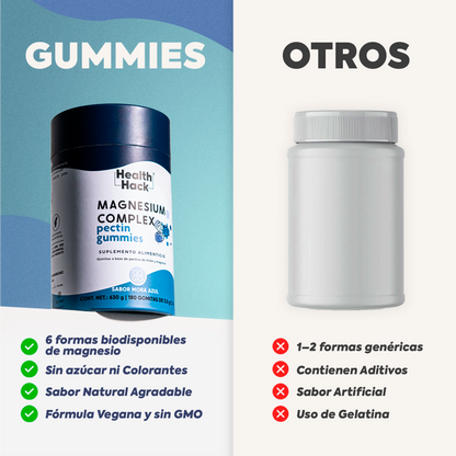 Magnesio Complex en Gomitas | 180 o 60 Gomitas | 6 Formas de Magnesio: Glicinato, Citrato, Treonato, Orotato, Malato y Lactato, Vitamina B6 y D3 | Sin Azúcar