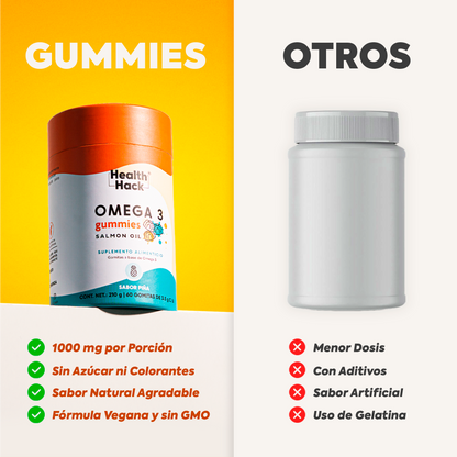 Longevity Essentials Gummy Kit 120 Billion Probiotics, Omega 3 1000 mg, Vitamina D3 + K2, Magnesio Complex y Resveratrol 1000 mg