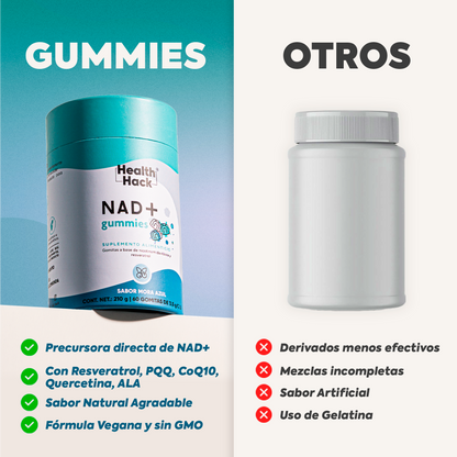 NAD+ Resveratrol 180 o 60 Gomitas | Nicotinamida Ribosa, Resveratrol, Coenzima Q10 y Más | Energia Celular y Longevidad