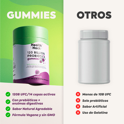 120 Billion Probioticos 14 Cepas | 180 Gomitas para 3 Meses | Con Inulina de Agave, Aloe Vera, Enzimas Digestivas y Prebioticos | Sin Azucar