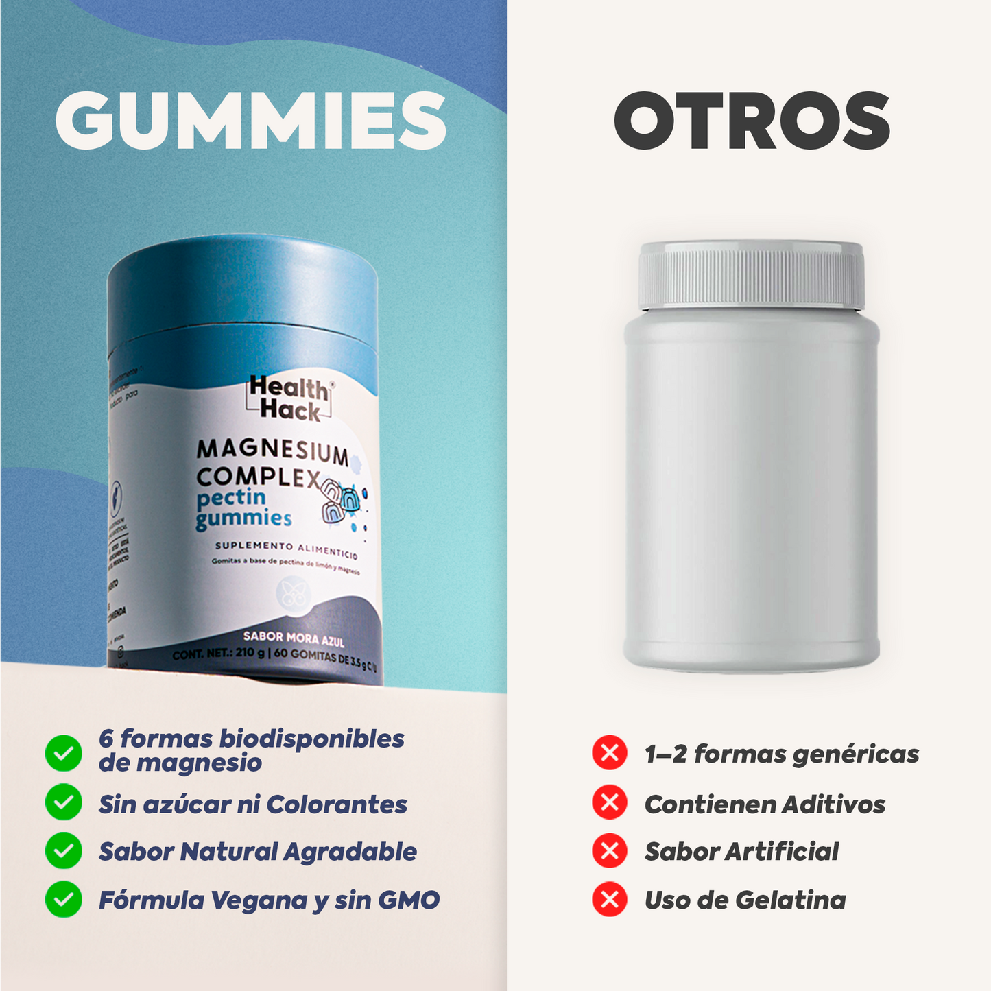 Magnesio Complex en Gomitas | 180 o 60 Gomitas | 6 Formas de Magnesio: Glicinato, Citrato, Treonato, Orotato, Malato y Lactato, Vitamina B6 y D3 | Sin Azúcar