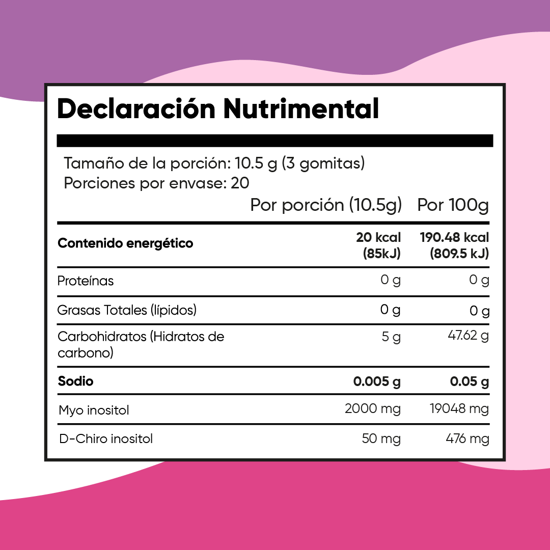 Health Hack Myo y D-Chiro Inositol Ratio 40:1 en Gomitas | 180 o 60 Gomitas