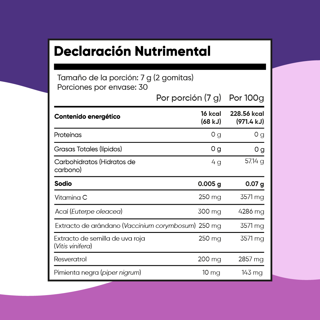 Health Hack Resveratrol en Gomitas | 180 o 60 Gomitas I  Antioxidantes