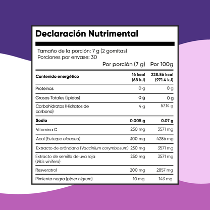 Health Hack Resveratrol en Gomitas | 180 o 60 Gomitas I  Antioxidantes