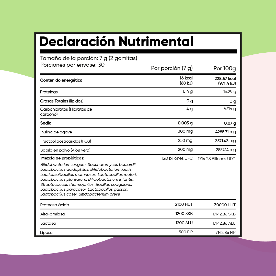 120 Billion Probioticos 14 Cepas | 180 Gomitas para 3 Meses | Con Inulina de Agave, Aloe Vera, Enzimas Digestivas y Prebioticos | Sin Azucar