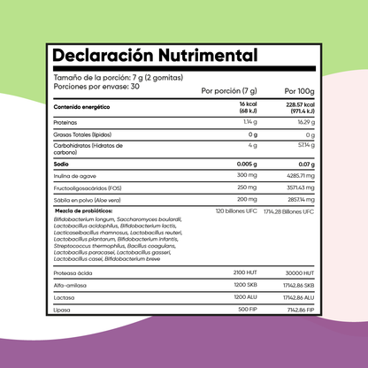 120 Billion Probioticos 14 Cepas | 180 Gomitas para 3 Meses | Con Inulina de Agave, Aloe Vera, Enzimas Digestivas y Prebioticos | Sin Azucar