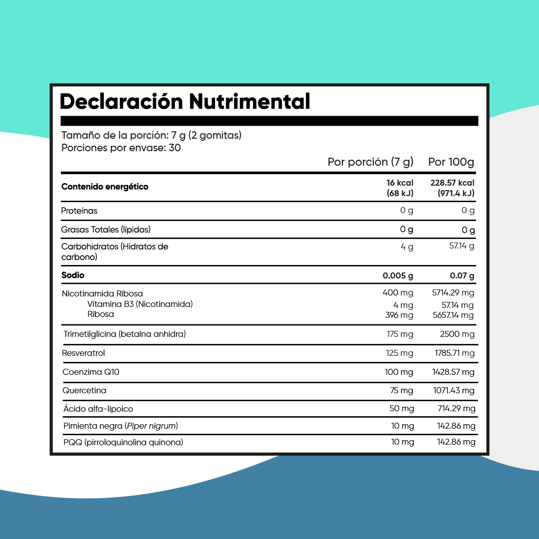 NAD+ Resveratrol 180 o 60 Gomitas | Nicotinamida Ribosa, Resveratrol, Coenzima Q10 y Más | Energia Celular y Longevidad
